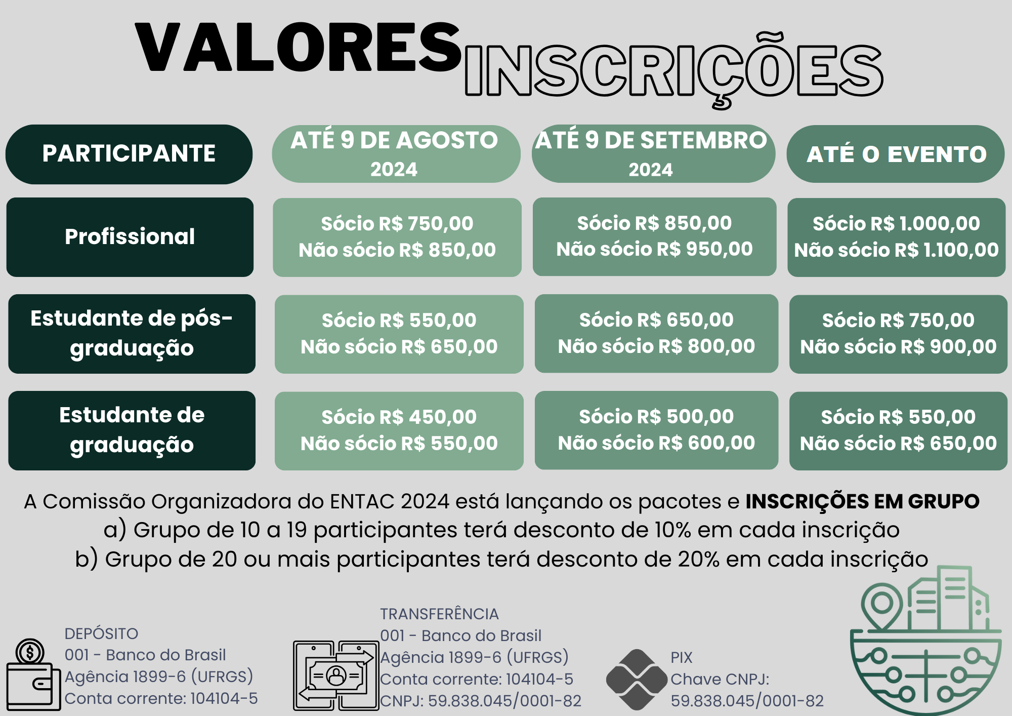 Valores inscrição