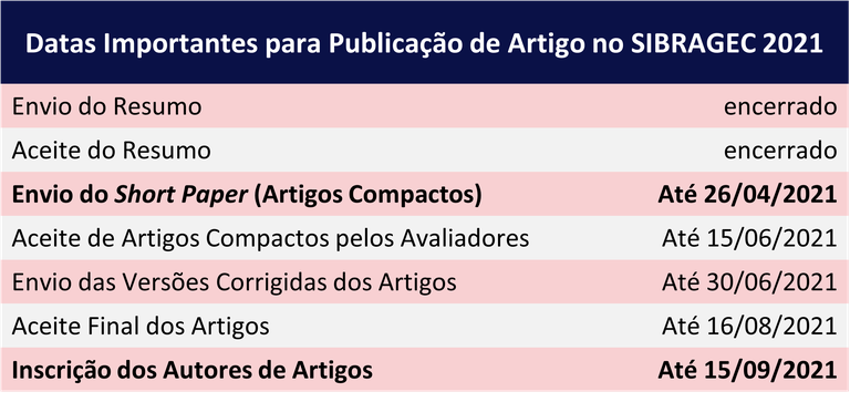 datas importantes.png