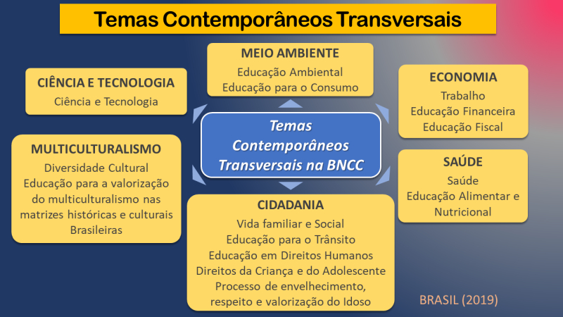 temas-contemporaneos-transversais-bncc-peq.jpg