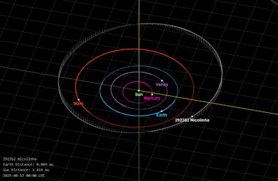 Asteroide batizado em sua homenagem celebra o talento da jovem cientista, que leva inspiração para outros cientistas mirins